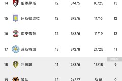 利物浦转会动态：埃基蒂克交易达成“协议”，潜在首秀日期曝光