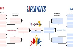 火箭队260万底薪签下德罗赞，新赛季备战重返季后赛