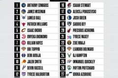 快船内线实力升级：比尔加盟后祖巴茨看好球队前景